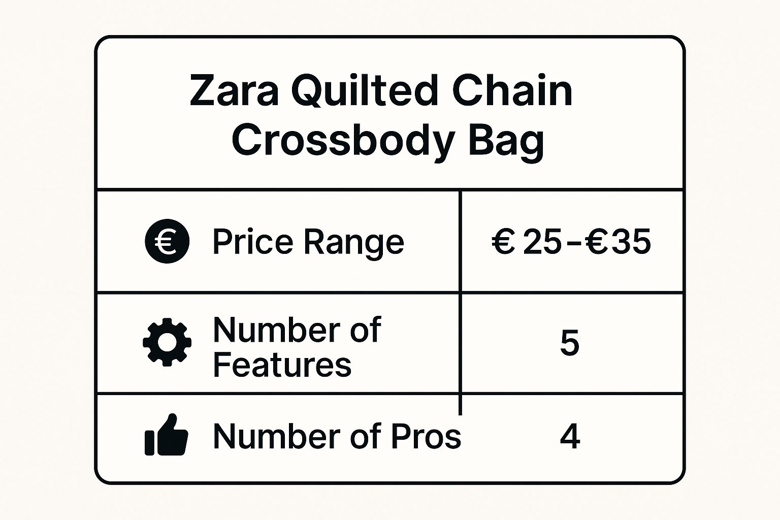 Infographic showing key data about Zara Quilted Chain Crossbody Bag