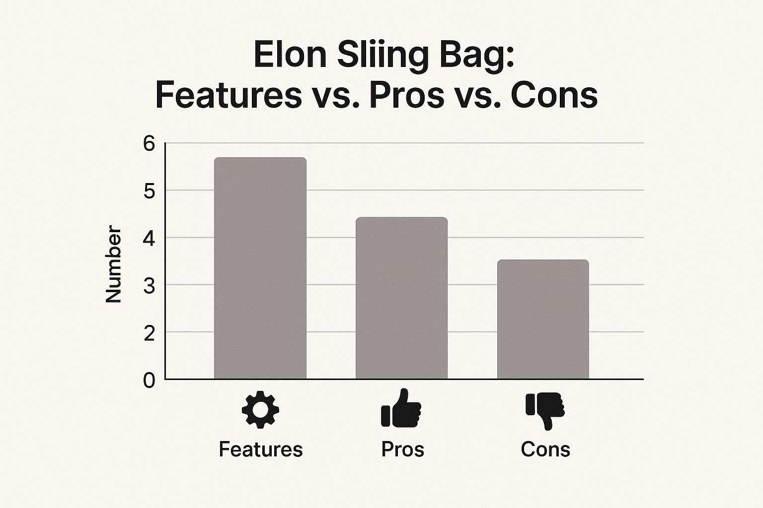 Infographic showing key data about Baggit Elon Sling Bag