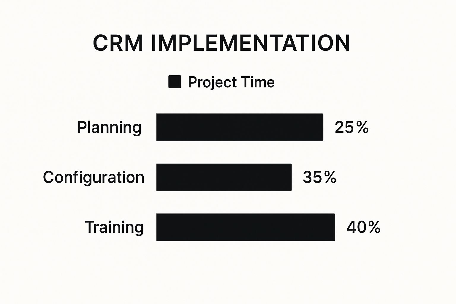 CRM Selection