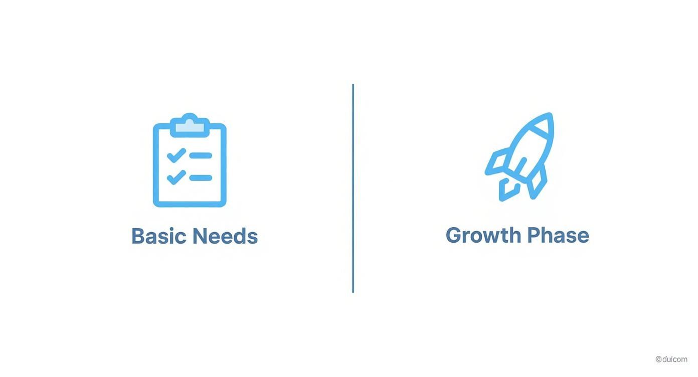 Infographic about best asset tracking software