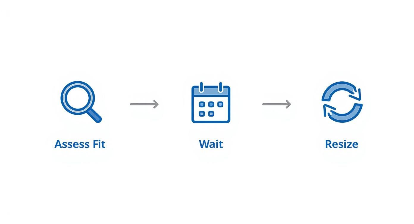 Three step process diagram showing assess fit, wait, and resize stages for wedding ring resizing
