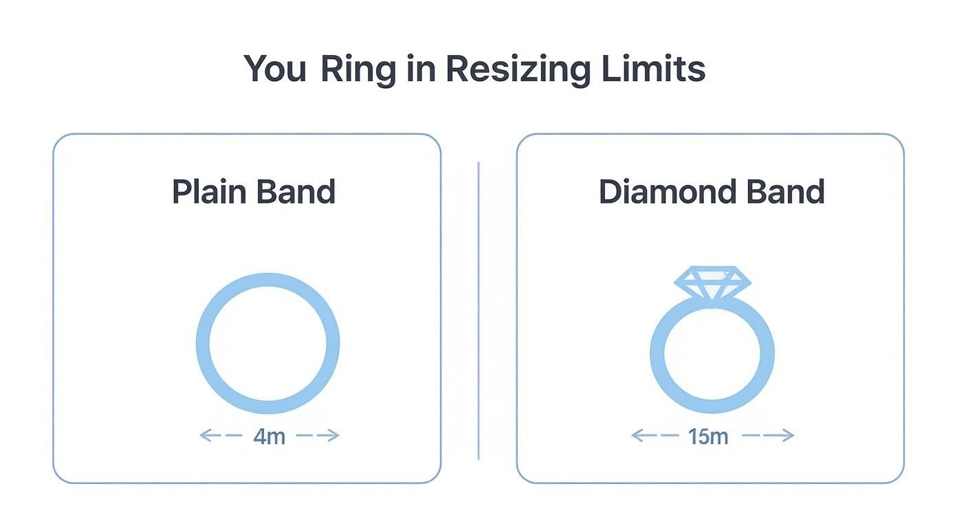 Infographic about wedding ring resizing near me