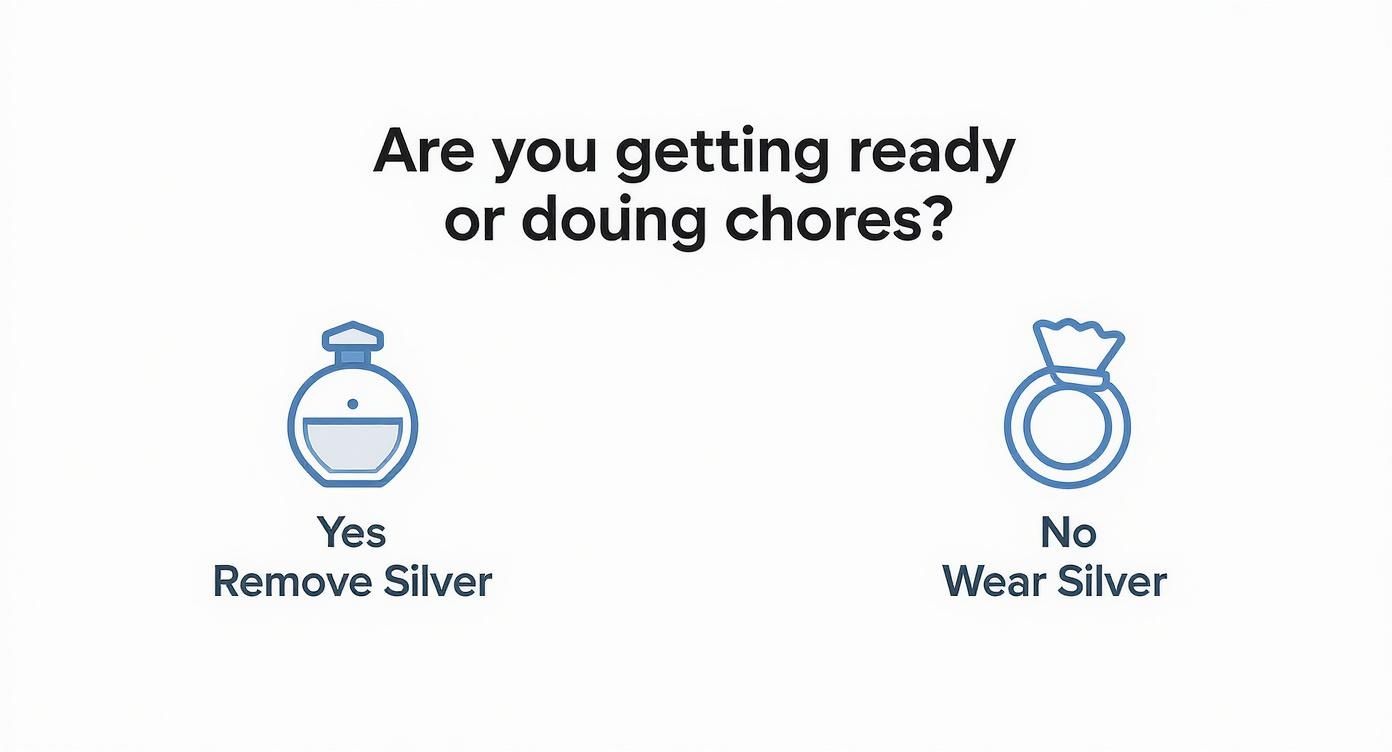 A guide with icons, asking if you are getting ready or doing chores, advising to remove or wear silver.