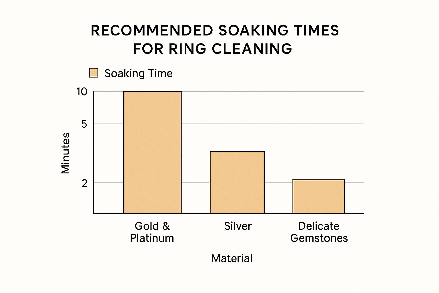 Infographic about how to clean rings at home