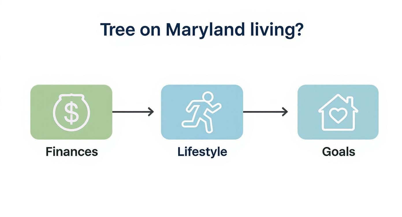 Infographic about is renting or buying better