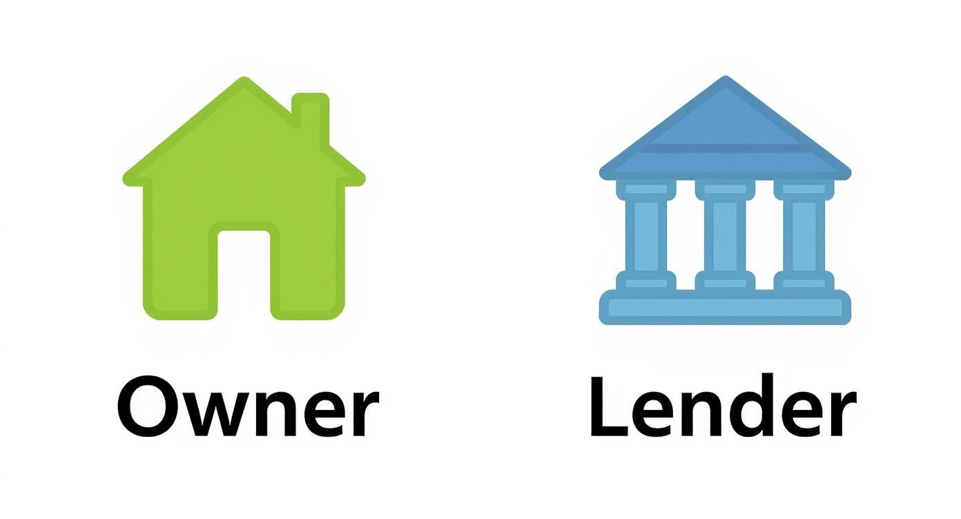 An illustration showing a green house representing an Owner and a blue bank building representing a Lender.
