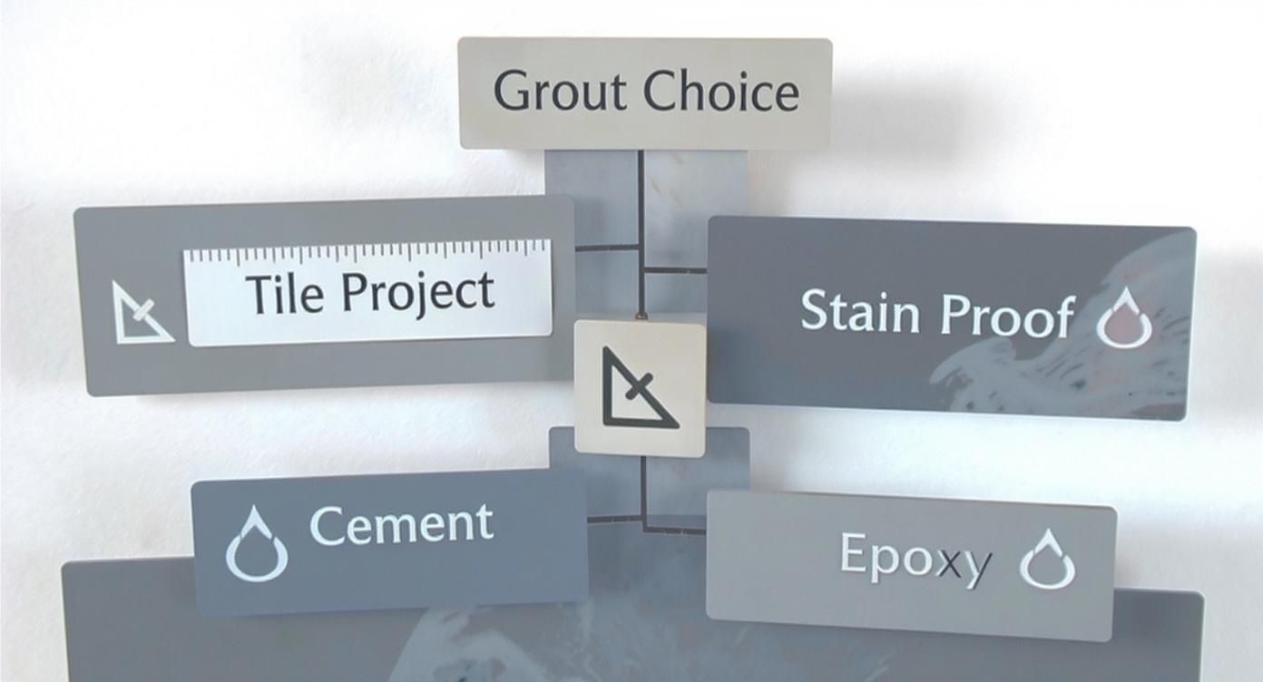 A diagram illustrating grout choice options for tile projects, including cement and epoxy, and stain-proof properties.