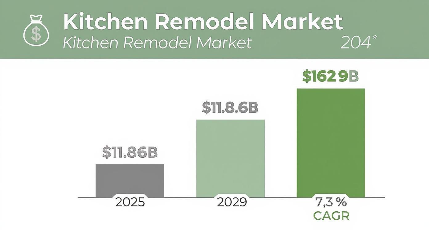 Infographic about how to plan a kitchen remodel