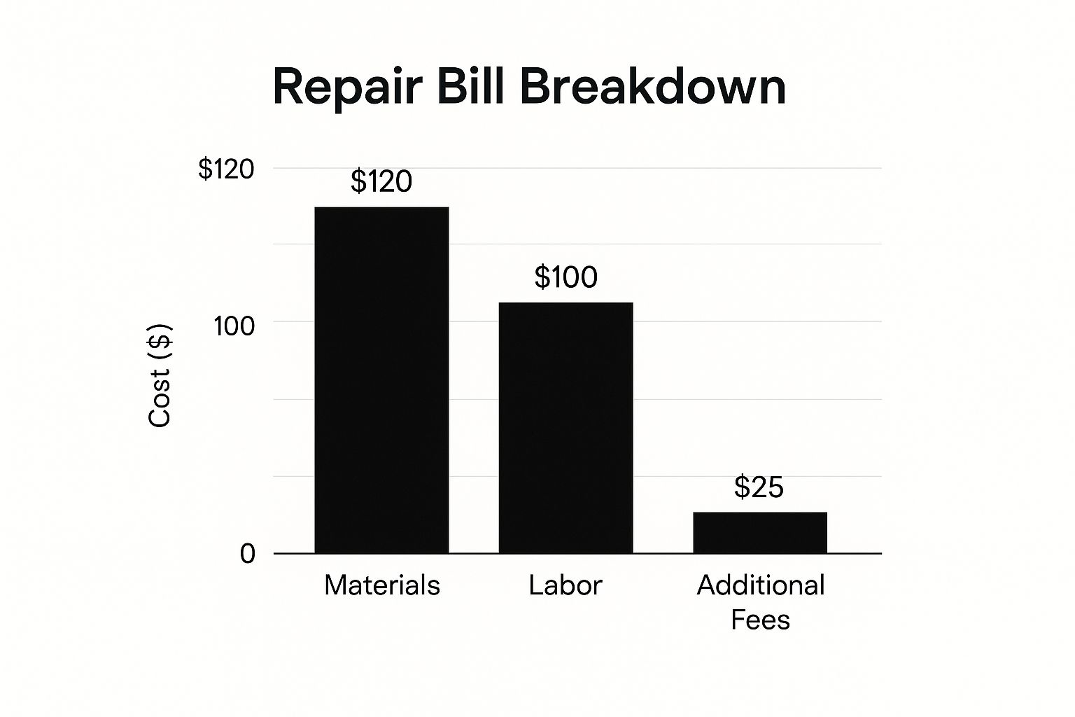 Infographic about garage door spring replacement cost