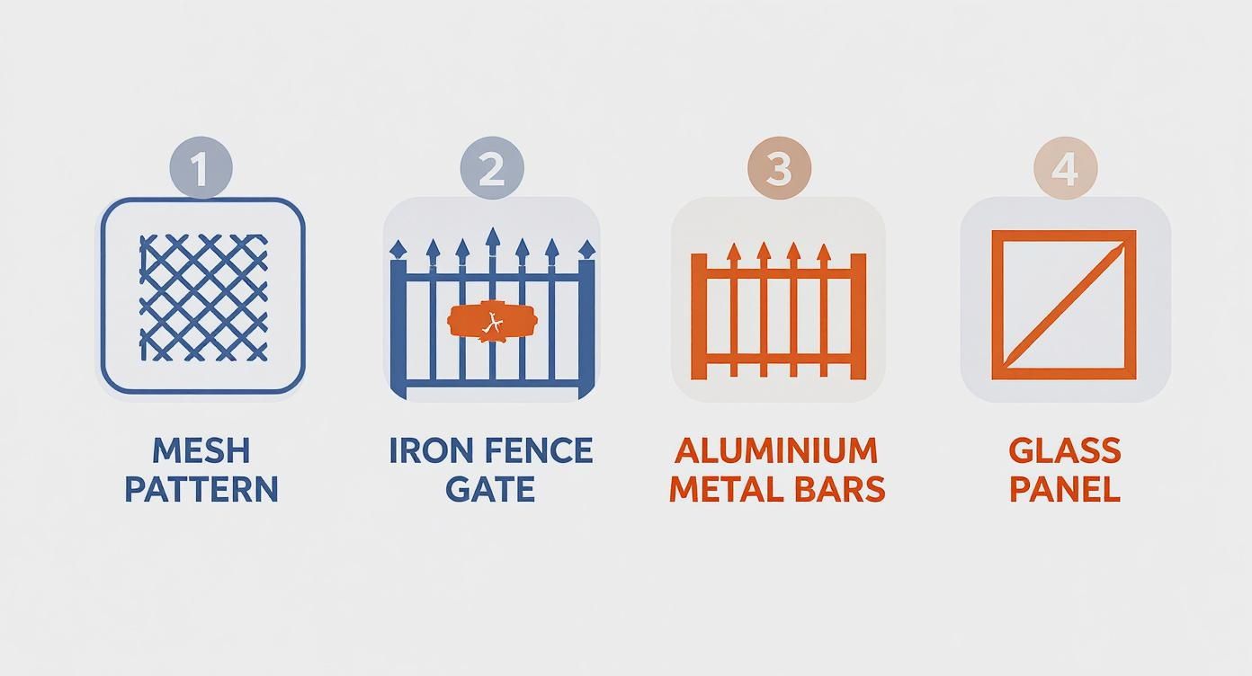Infographic about pool fence installation phoenix