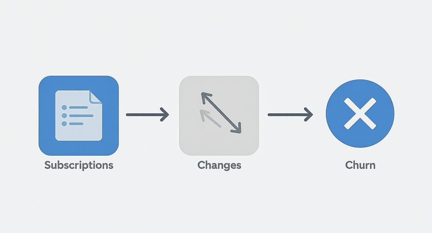 Infographic about monthly recurring revenue calculation