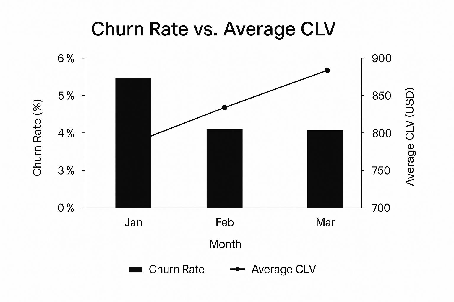 Infographic about how to reduce churn
