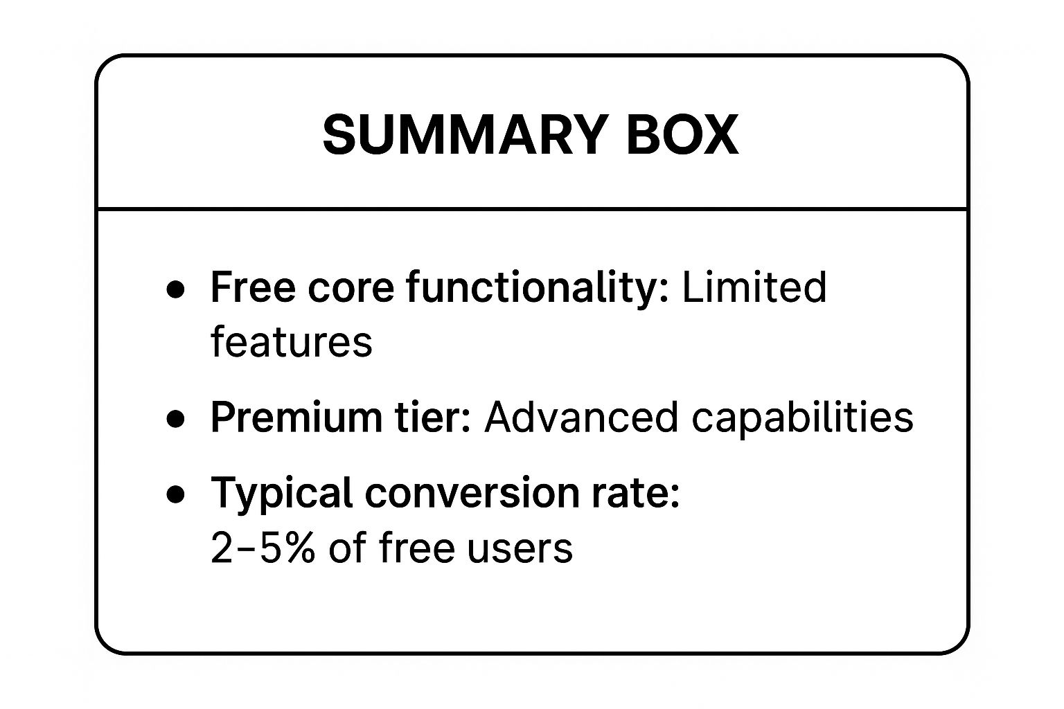 Infographic showing key data about Freemium Model
