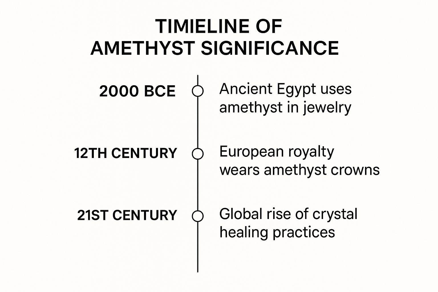 Infographic about amethyst crystal meaning and uses