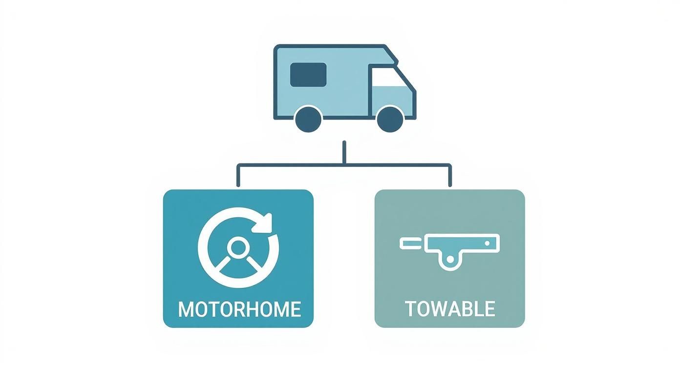 Infographic about rv & campers for sale