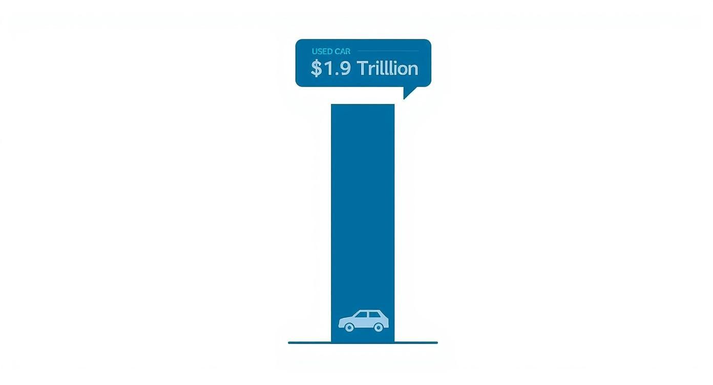Infographic showing a bar chart with a single vertical bar labeled