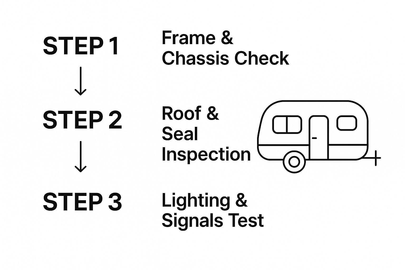 Infographic about buying a used travel trailer