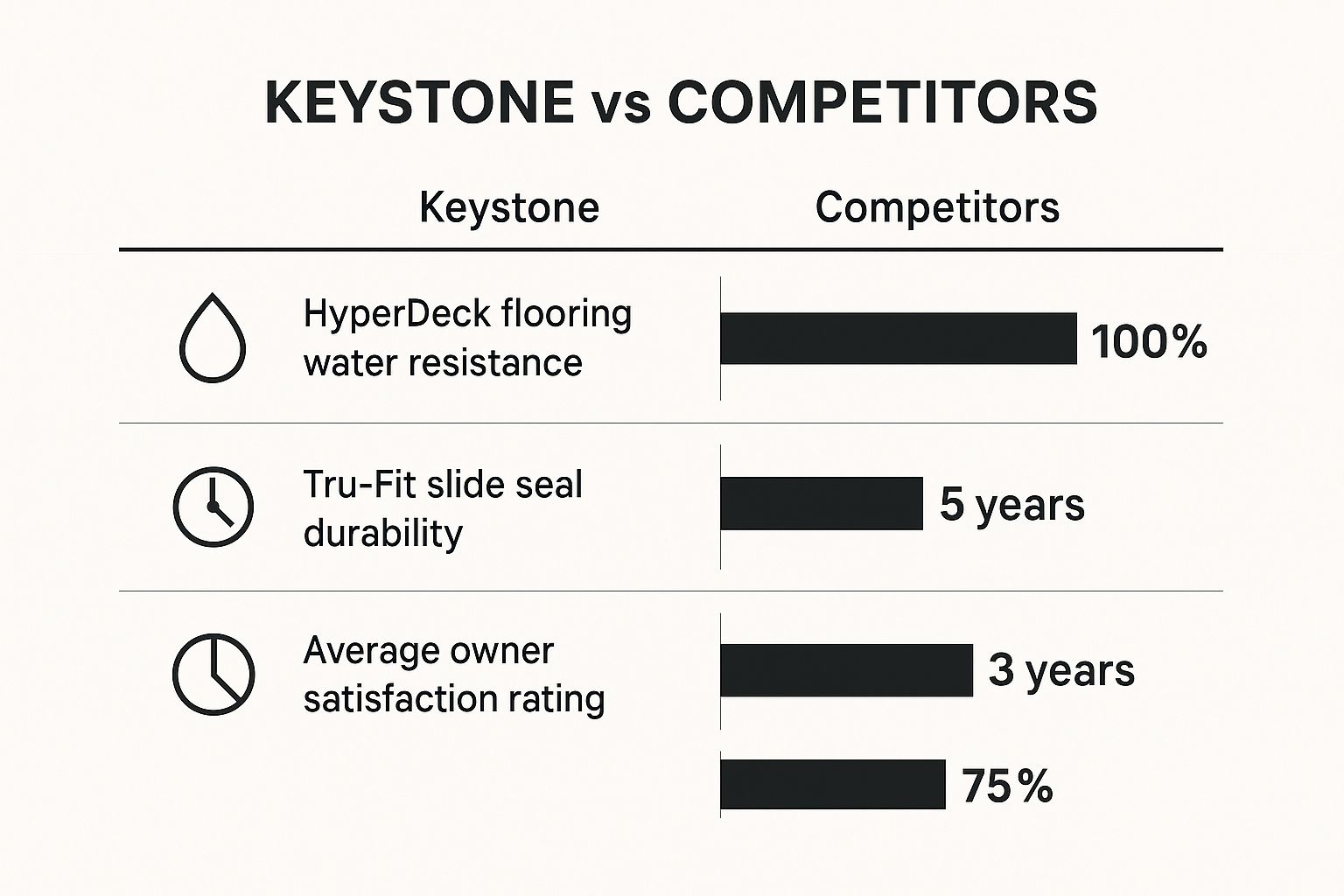 Screenshot from https://www.keystonerv.com/