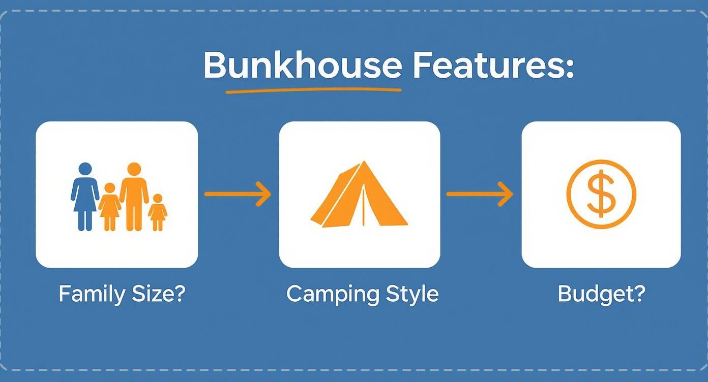 Infographic about best bunkhouse travel trailers