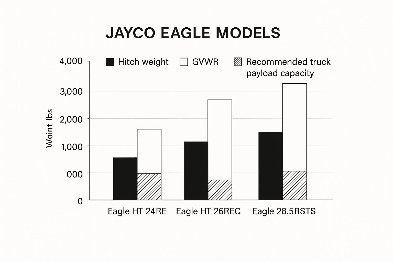 Infographic about jayco fifth wheel eagle