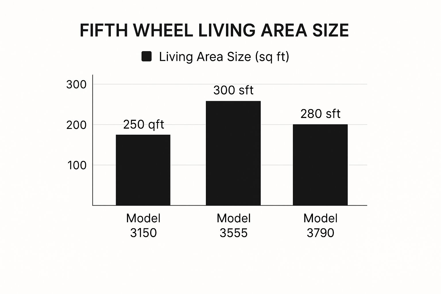 Infographic about grand design fifth wheels floor plans