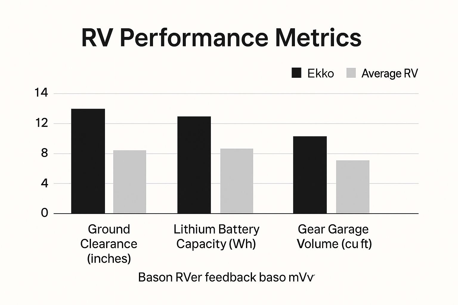 Infographic about winnebago ekko rv