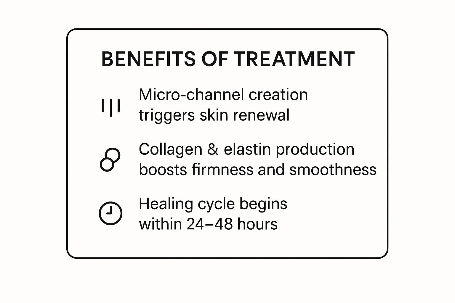 Infographic about microneedling benefits for skin
