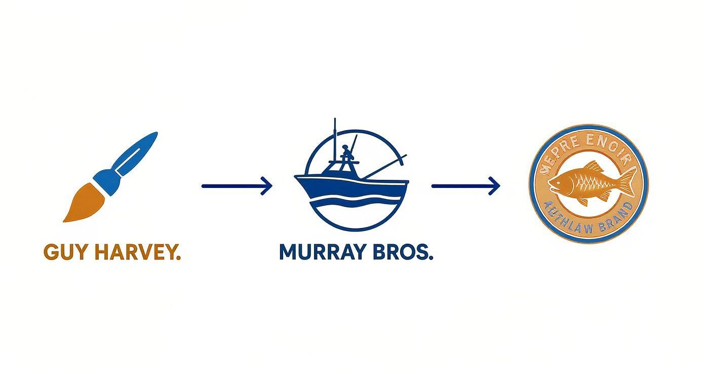Infographic about fishing shirts guy harvey