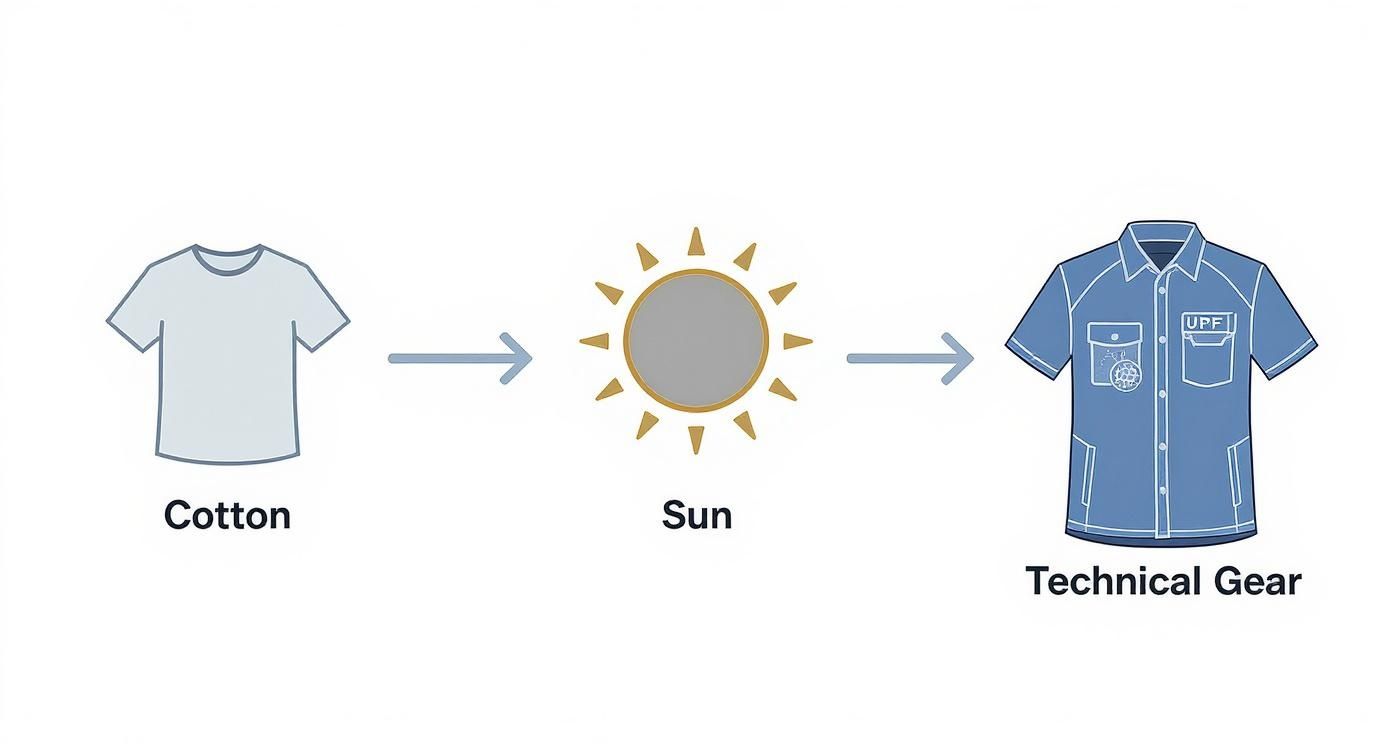 Infographic about mens fishing shirts