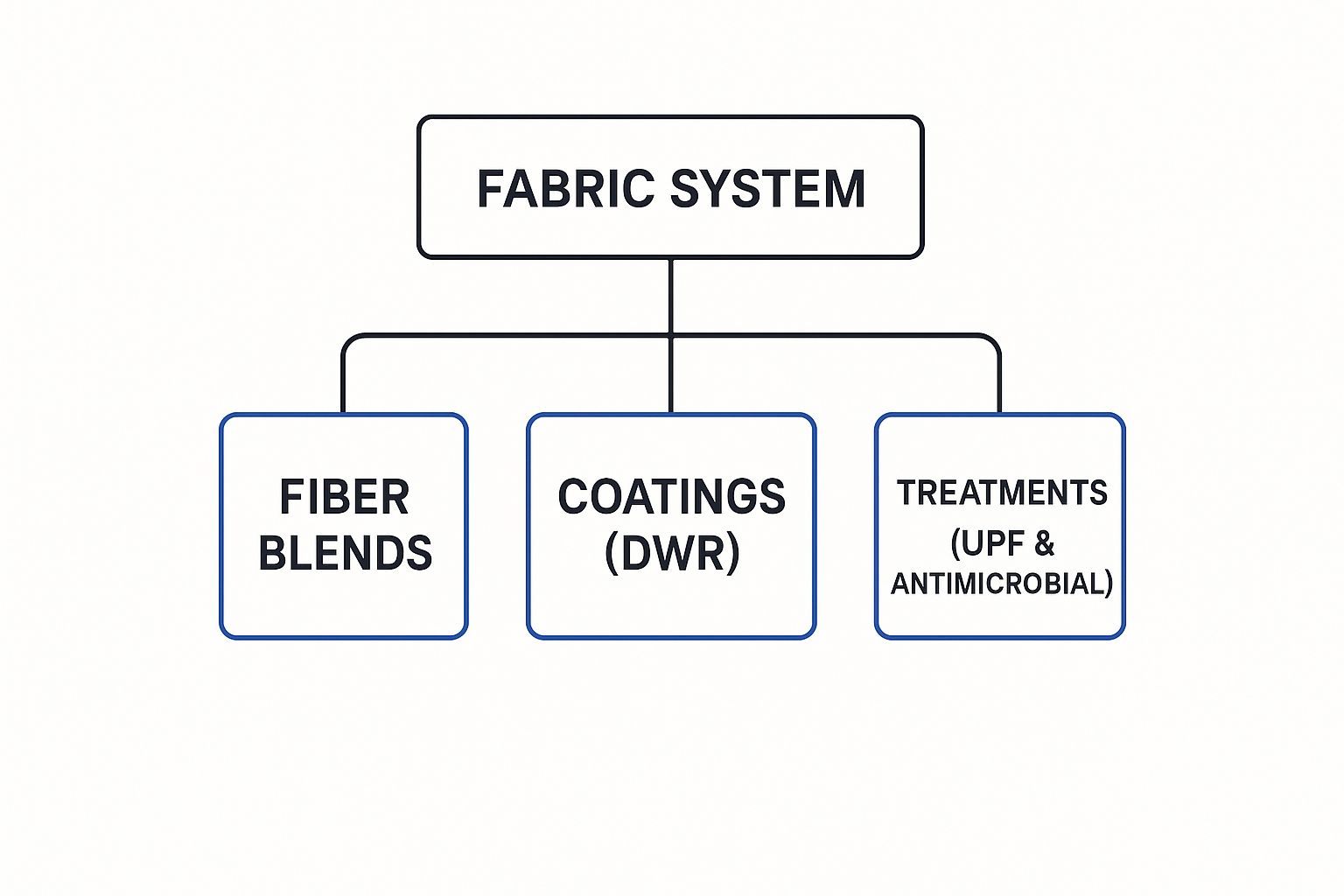 Infographic about best fishing clothing brands