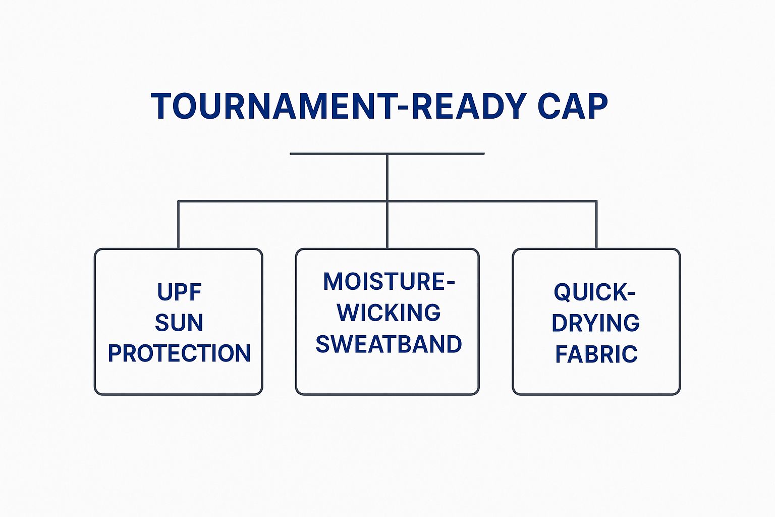 Infographic about fishing baseball cap