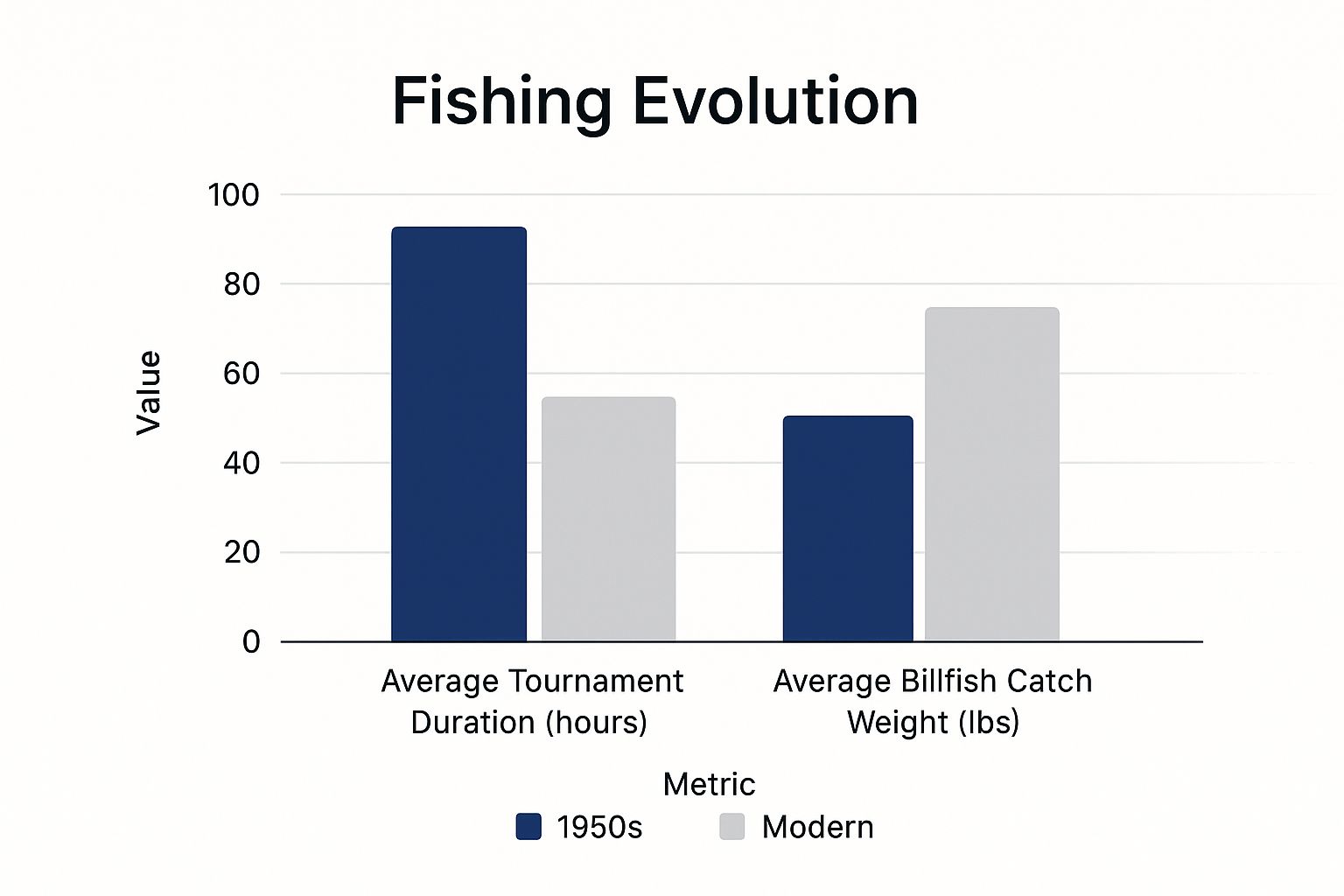 Infographic about short sleeve fishing shirts