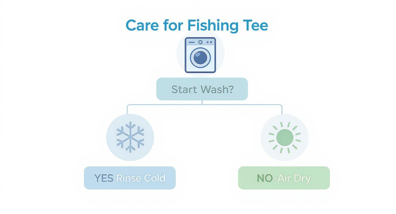 Infographic about fishing tee shirts for men