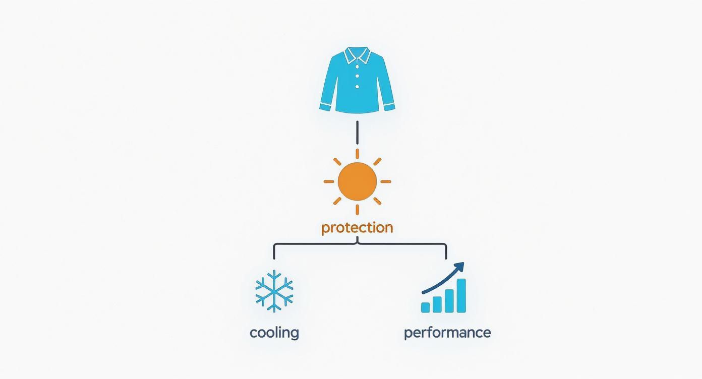 Infographic about fishing shirts long sleeve
