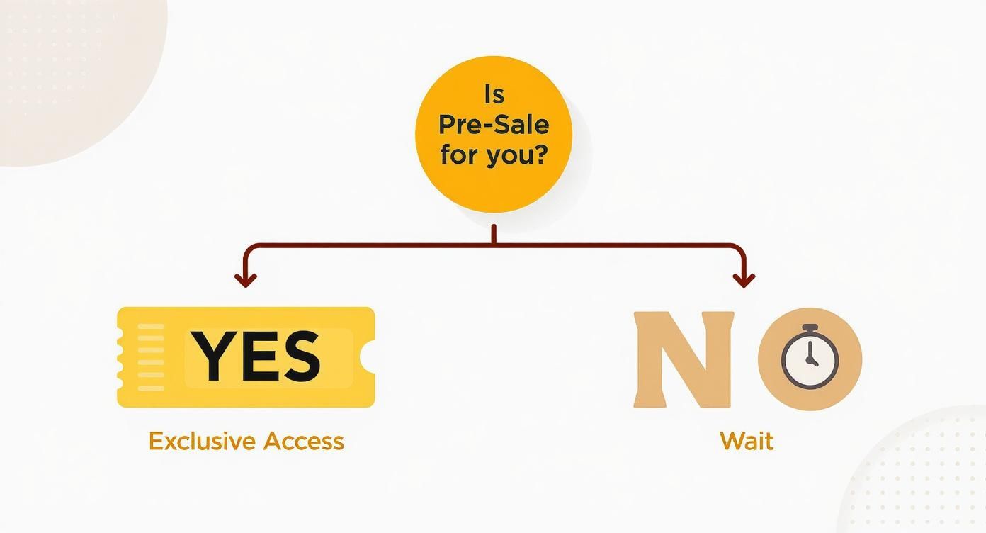 Infographic about what does pre sale tickets mean