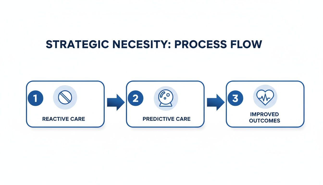 A Guide to Healthcare Analytics Implementation