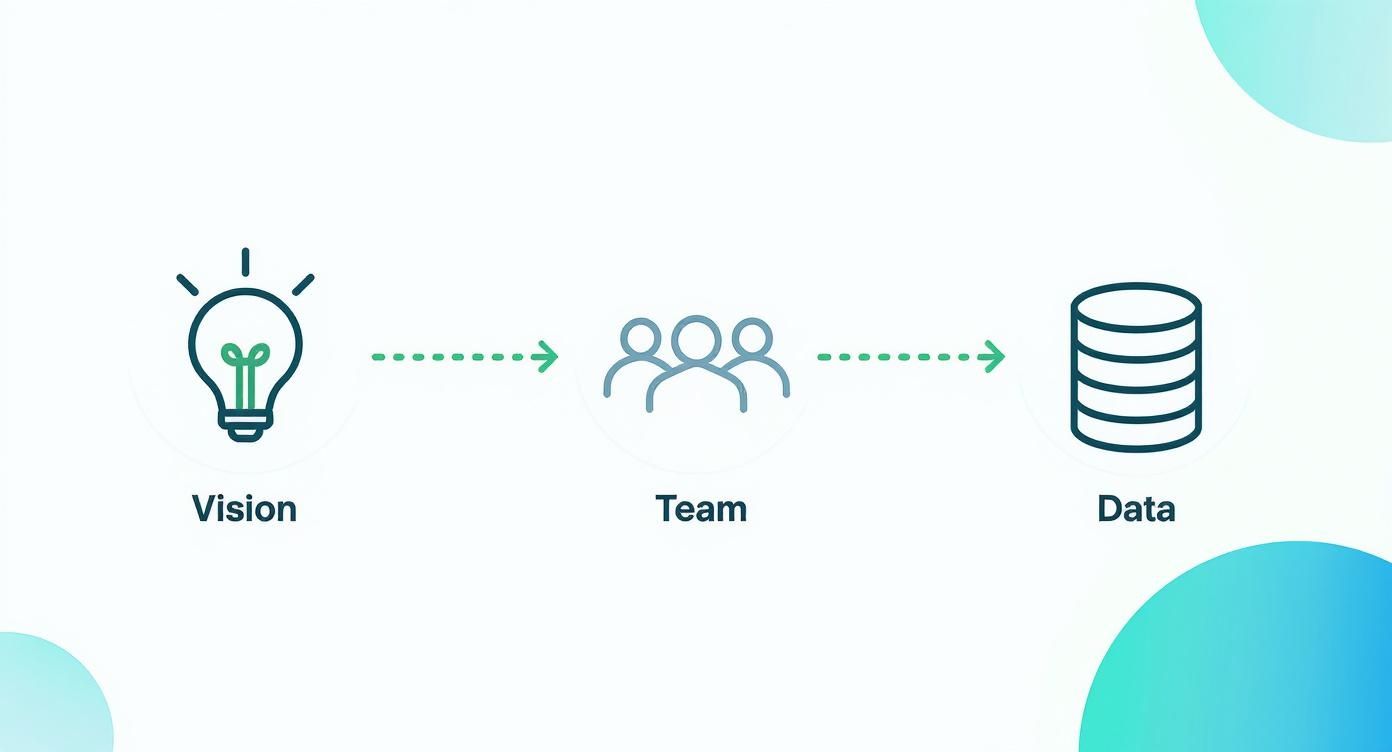 Infographic about how to implement ai in healthcare organization