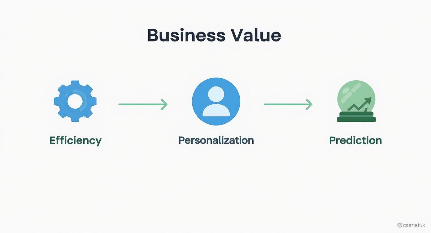 Infographic about ai integration consulting