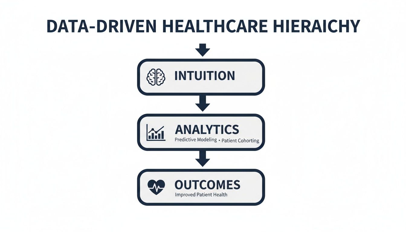 Healthcare Analytics Solutions for Successful Outcomes