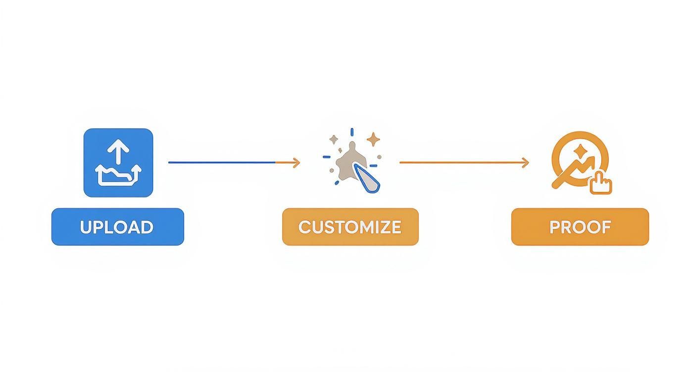 Infographic about create your own stickers online