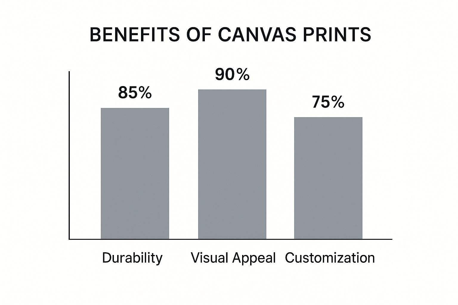 Infographic about turn photos into canvas prints