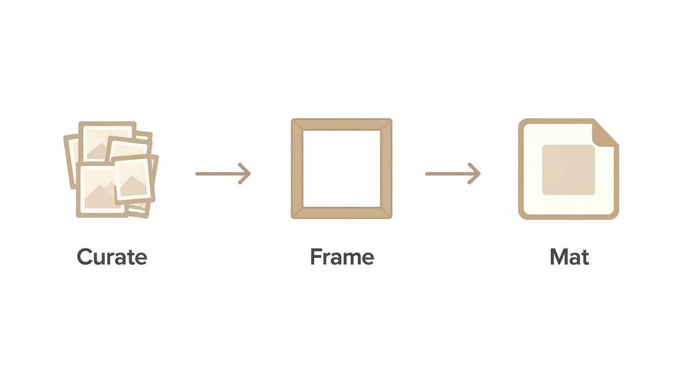 Infographic about how to arrange photo on the wall