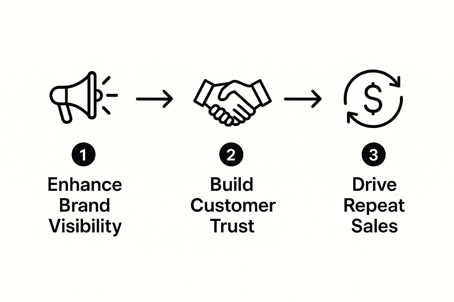 Infographic about custom labels for small business