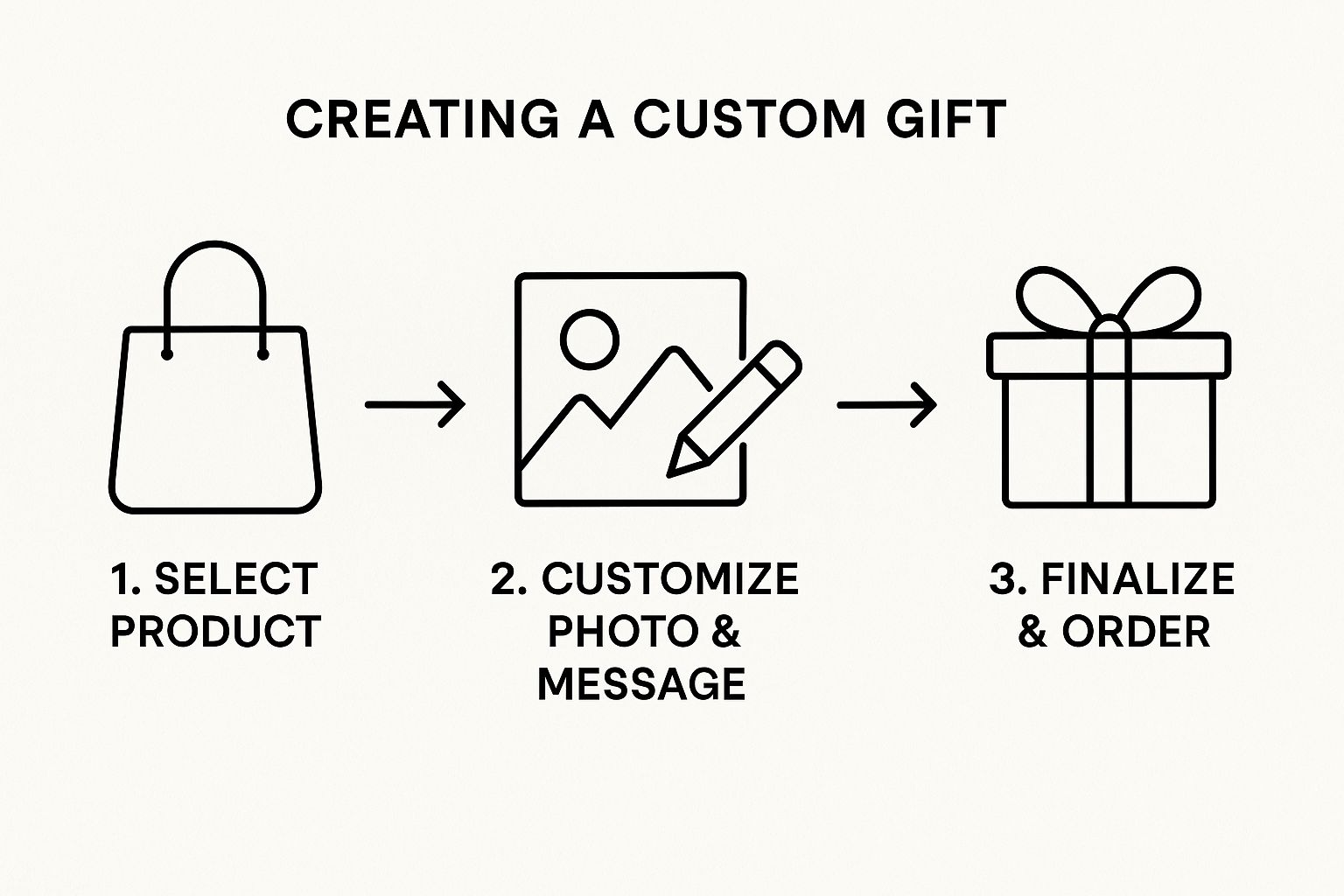 Infographic about personalized gifts for grandparents