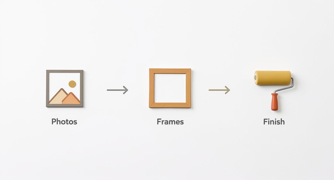 Infographic about photo wall displays