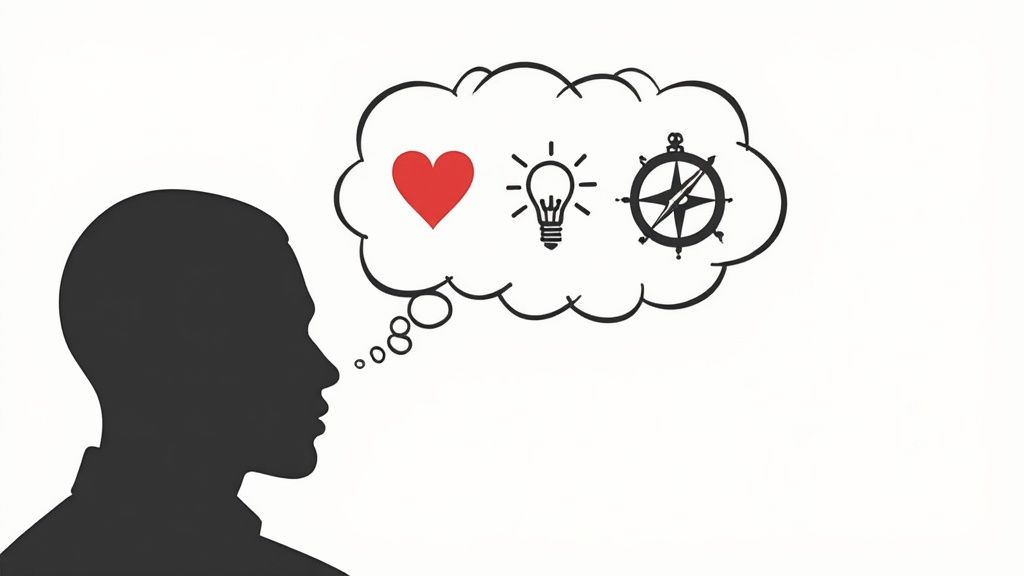 Psychographic Segmentation