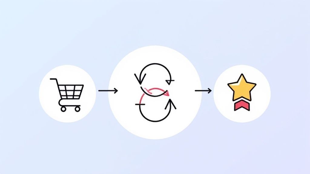 Behavioral Segmentation