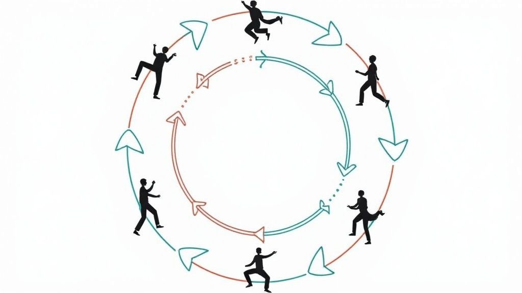 Agile Product Management