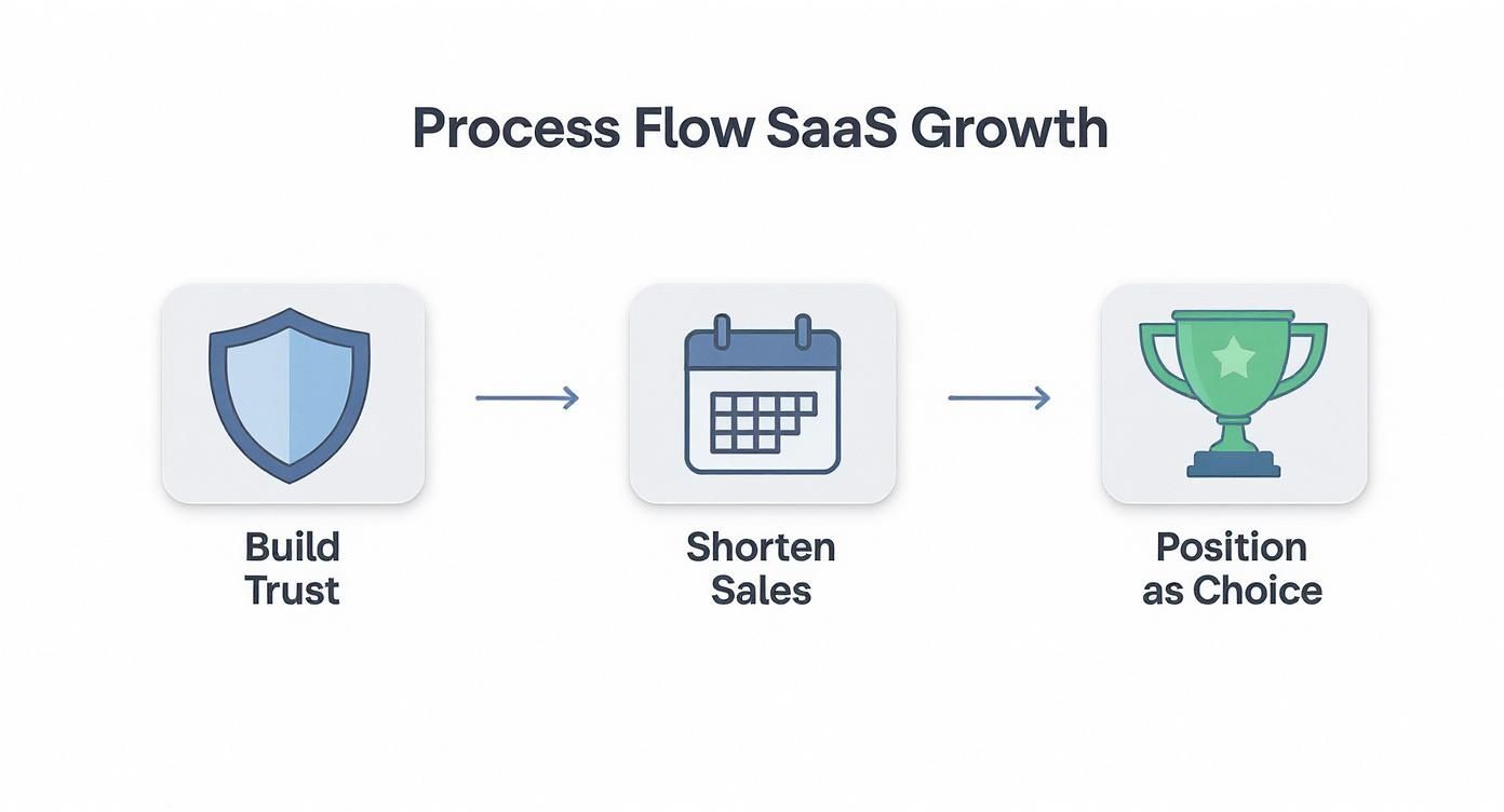 Infographic about competitive comparison chart