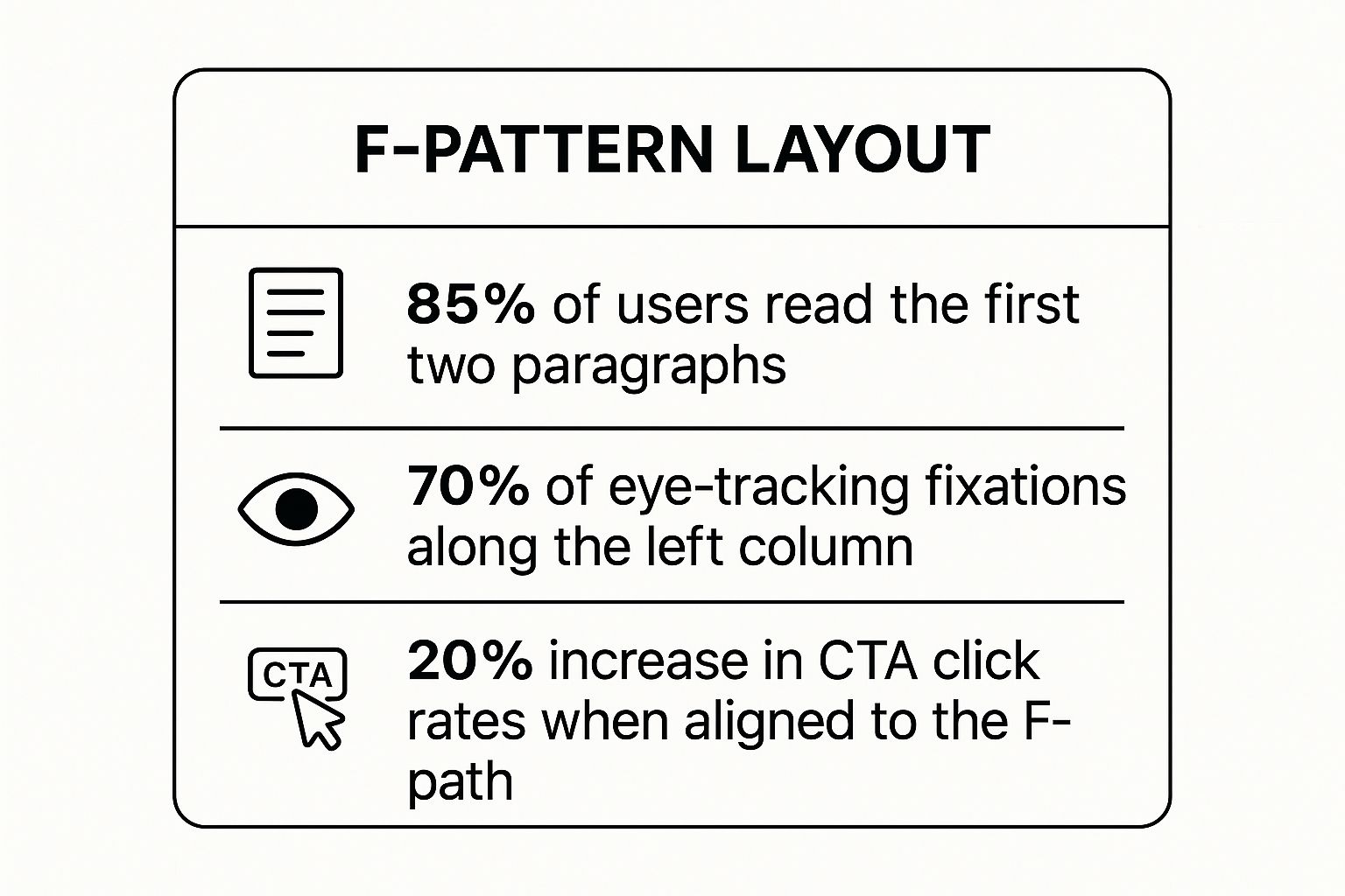 Infographic showing key data about The F-Pattern Layout: Following the User's Eye
